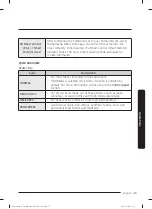 Preview for 49 page of Samsung FlexDry DVE55M9600W User Manual