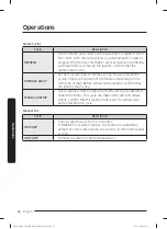 Preview for 50 page of Samsung FlexDry DVE55M9600W User Manual