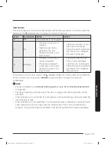 Preview for 57 page of Samsung FlexDry DVE55M9600W User Manual