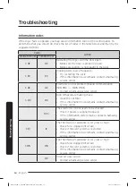 Preview for 64 page of Samsung FlexDry DVE55M9600W User Manual