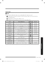 Preview for 69 page of Samsung FlexDry DVE55M9600W User Manual