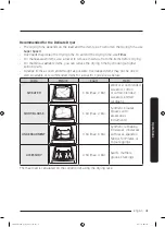 Предварительный просмотр 41 страницы Samsung FlexDry DVE60M9900W/A3 User Manual