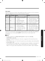 Preview for 53 page of Samsung FlexDry DVE60M9900W/A3 User Manual