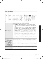 Предварительный просмотр 119 страницы Samsung FlexDry DVE60M9900W/A3 User Manual