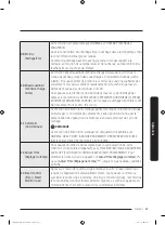 Предварительный просмотр 121 страницы Samsung FlexDry DVE60M9900W/A3 User Manual