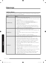 Предварительный просмотр 132 страницы Samsung FlexDry DVE60M9900W/A3 User Manual