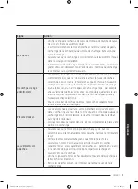 Предварительный просмотр 133 страницы Samsung FlexDry DVE60M9900W/A3 User Manual