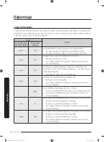 Предварительный просмотр 136 страницы Samsung FlexDry DVE60M9900W/A3 User Manual