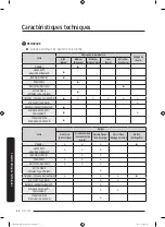 Предварительный просмотр 142 страницы Samsung FlexDry DVE60M9900W/A3 User Manual