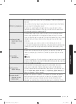 Предварительный просмотр 197 страницы Samsung FlexDry DVE60M9900W/A3 User Manual