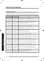 Предварительный просмотр 212 страницы Samsung FlexDry DVE60M9900W/A3 User Manual