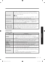 Предварительный просмотр 45 страницы Samsung FlexDry DVE60M9900W User Manual