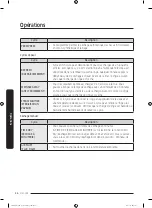 Предварительный просмотр 122 страницы Samsung FlexDry DVG55M9600W User Manual