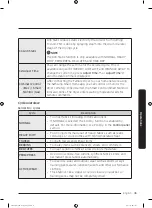 Предварительный просмотр 45 страницы Samsung FlexDry DVG60M9900 User Manual