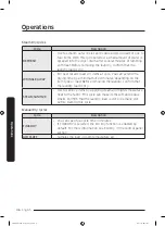 Предварительный просмотр 46 страницы Samsung FlexDry DVG60M9900 User Manual