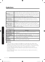 Предварительный просмотр 116 страницы Samsung FlexDry DVG60M9900 User Manual