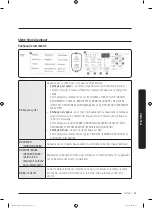 Предварительный просмотр 119 страницы Samsung FlexDry DVG60M9900 User Manual