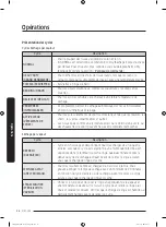 Предварительный просмотр 122 страницы Samsung FlexDry DVG60M9900 User Manual