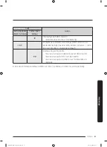 Предварительный просмотр 137 страницы Samsung FlexDry DVG60M9900 User Manual