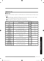 Предварительный просмотр 141 страницы Samsung FlexDry DVG60M9900 User Manual