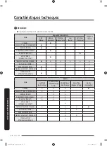 Предварительный просмотр 142 страницы Samsung FlexDry DVG60M9900 User Manual