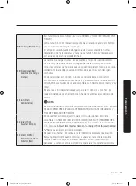 Предварительный просмотр 197 страницы Samsung FlexDry DVG60M9900 User Manual