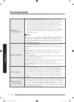 Предварительный просмотр 196 страницы Samsung FlexDry DVG60M9900W User Manual