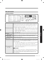 Предварительный просмотр 119 страницы Samsung FlexDry DVx55M9600 series User Manual