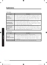 Предварительный просмотр 122 страницы Samsung FlexDry DVx55M9600 series User Manual