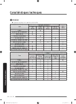 Предварительный просмотр 142 страницы Samsung FlexDry DVx55M9600 series User Manual