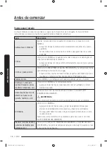 Предварительный просмотр 188 страницы Samsung FlexDry DVx55M9600 series User Manual