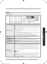 Предварительный просмотр 195 страницы Samsung FlexDry DVx55M9600 series User Manual