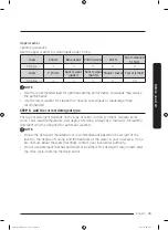 Preview for 35 page of Samsung FlexWash WR24M9940K Series User Manual