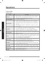 Preview for 46 page of Samsung FlexWash WR24M9940K Series User Manual