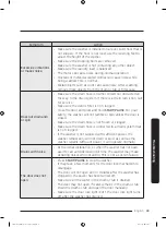 Preview for 69 page of Samsung FlexWash WR24M9940K Series User Manual