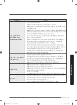 Preview for 71 page of Samsung FlexWash WR24M9940K Series User Manual