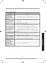 Preview for 73 page of Samsung FlexWash WR24M9940K Series User Manual