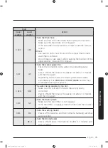 Preview for 75 page of Samsung FlexWash WR24M9940K Series User Manual