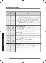 Preview for 76 page of Samsung FlexWash WR24M9940K Series User Manual