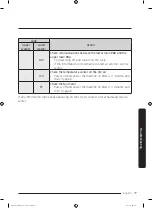 Preview for 77 page of Samsung FlexWash WR24M9940K Series User Manual