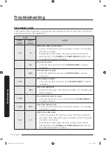 Preview for 74 page of Samsung FlexWash WR24M9960K Series User Manual