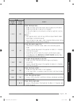 Preview for 75 page of Samsung FlexWash WR24M9960K Series User Manual