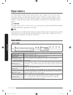 Предварительный просмотр 40 страницы Samsung FlexWash WV16M9945K Series User Manual