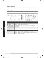 Preview for 42 page of Samsung FlexWash WV16M9945K Series User Manual