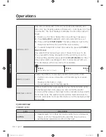 Preview for 44 page of Samsung FlexWash WV16M9945K Series User Manual