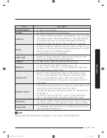 Preview for 45 page of Samsung FlexWash WV16M9945K Series User Manual