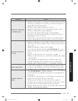 Preview for 67 page of Samsung FlexWash WV16M9945K Series User Manual