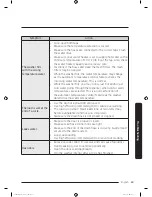 Preview for 69 page of Samsung FlexWash WV16M9945K Series User Manual