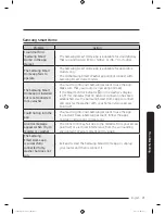 Preview for 71 page of Samsung FlexWash WV16M9945K Series User Manual