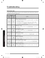 Preview for 72 page of Samsung FlexWash WV16M9945K Series User Manual